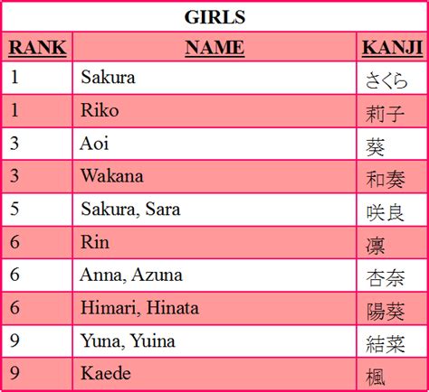 popular japanese names for girls